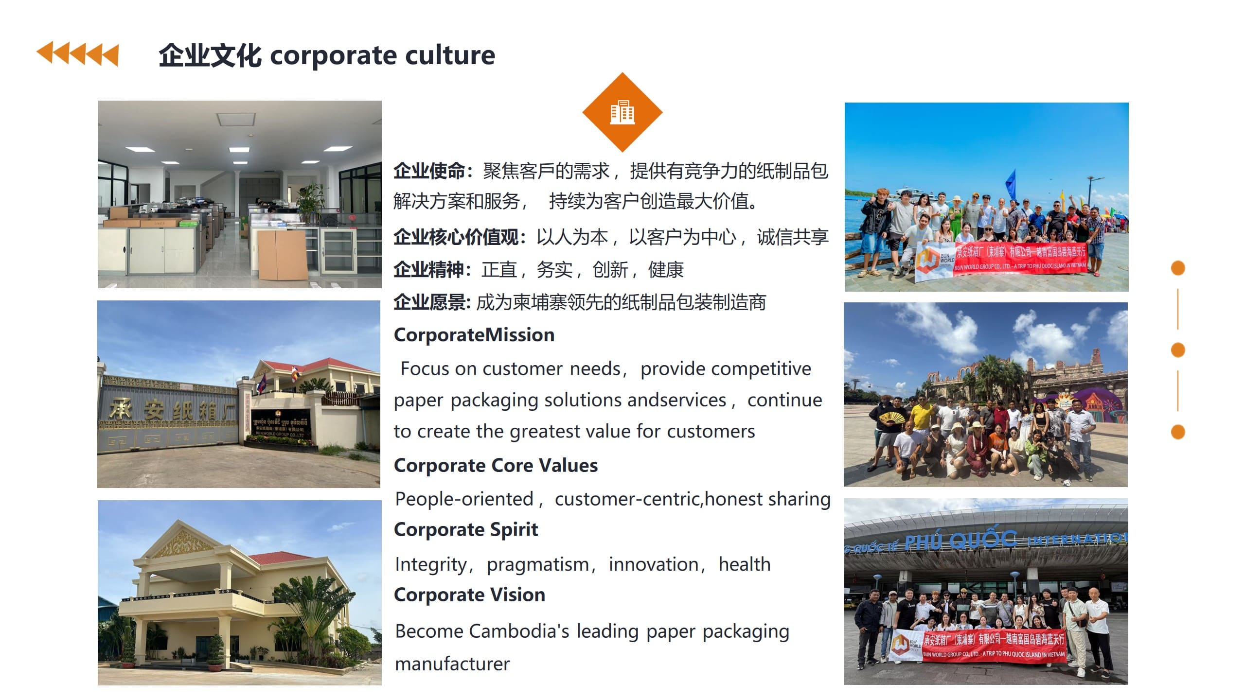 承安纸箱厂（柬埔寨）有限公司